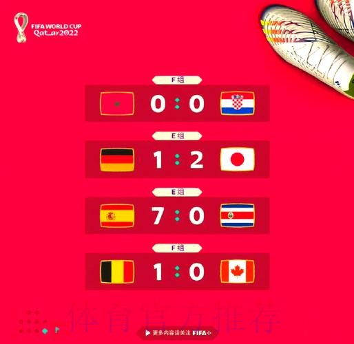 本届世界杯比利时格列兹曼数据统计最新更新