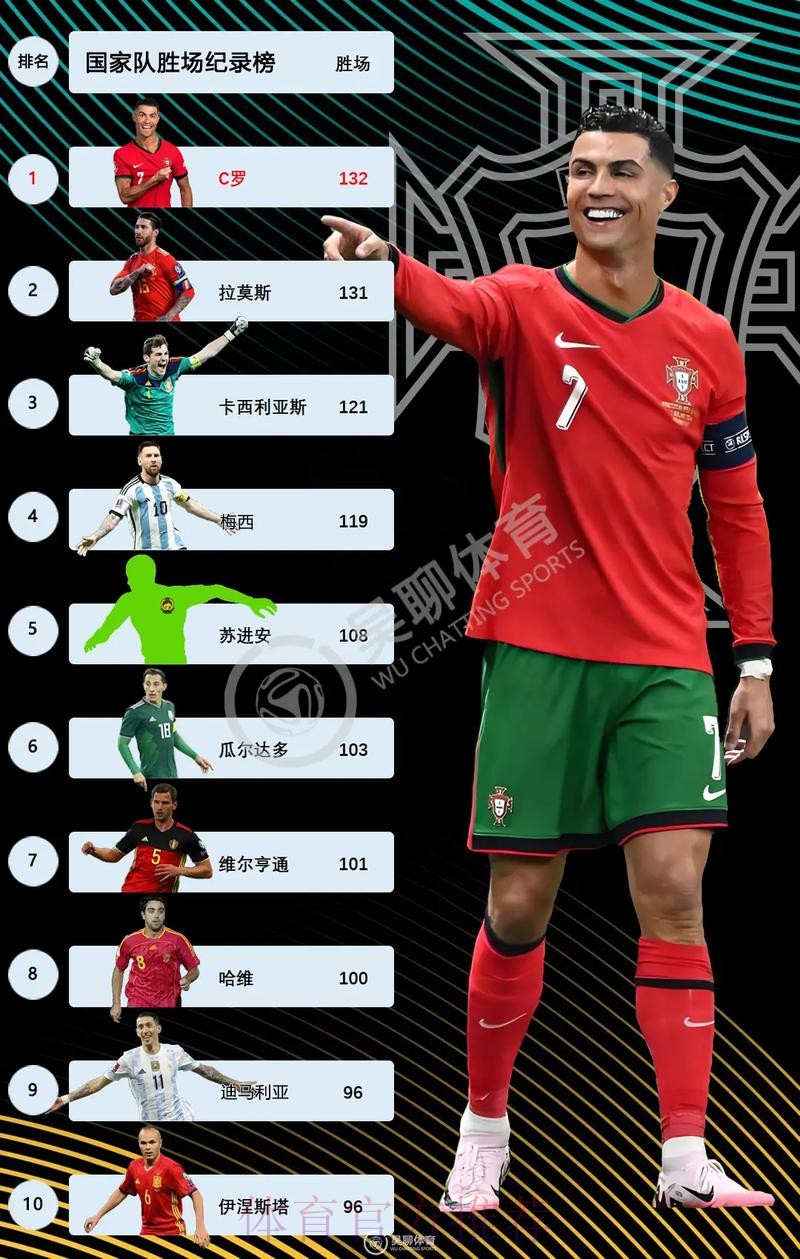2026世界杯英格兰C罗数据统计完整指南