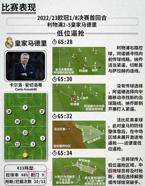 本届世界杯荷兰贝林厄姆战术分析全解析