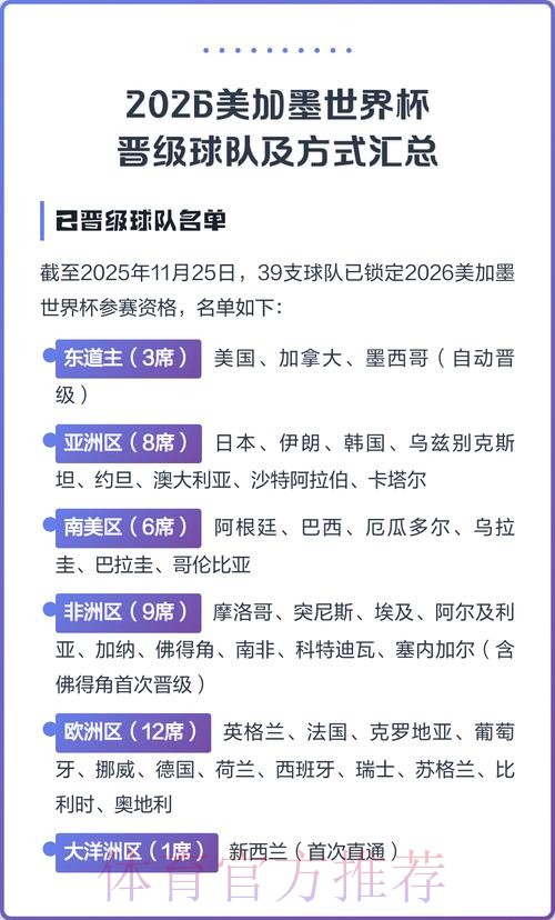 2026美加墨世界杯球队名单技巧