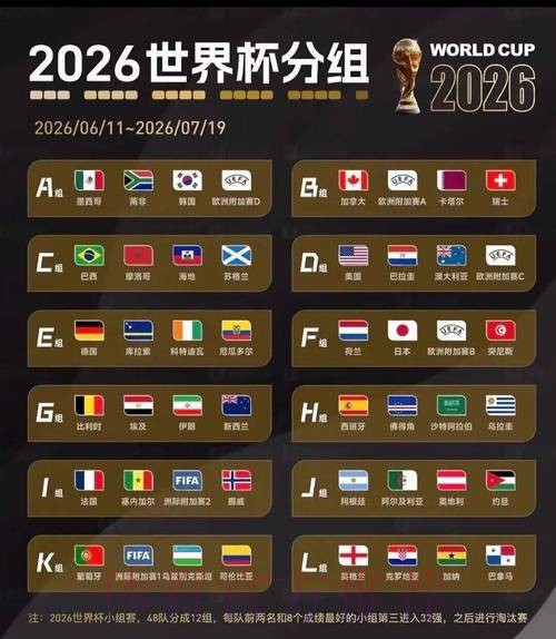 2026美加墨世界杯实时比分哪里看