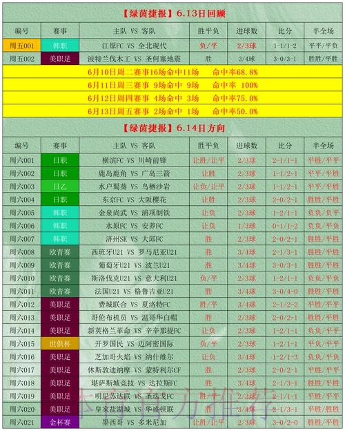 世界杯盘口分析哪个平台好 世界杯盘口分析哪个平台好