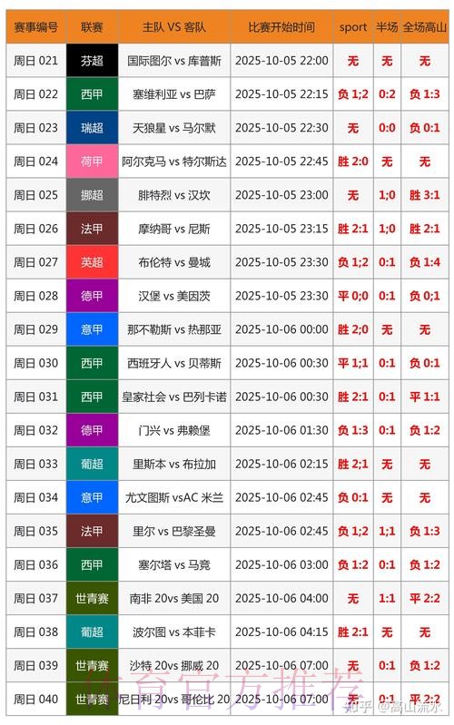 世界杯预测分析哪里看 世界杯预测分析哪里看