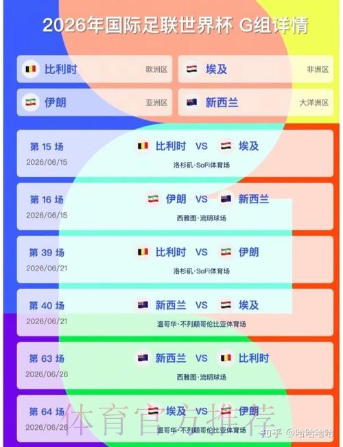 2026美加墨世界杯小组赛积分方法