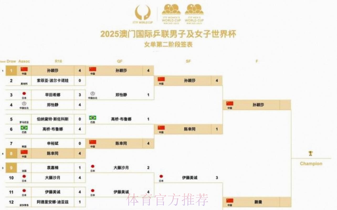 2026美加墨世界杯小组赛赛程怎么查