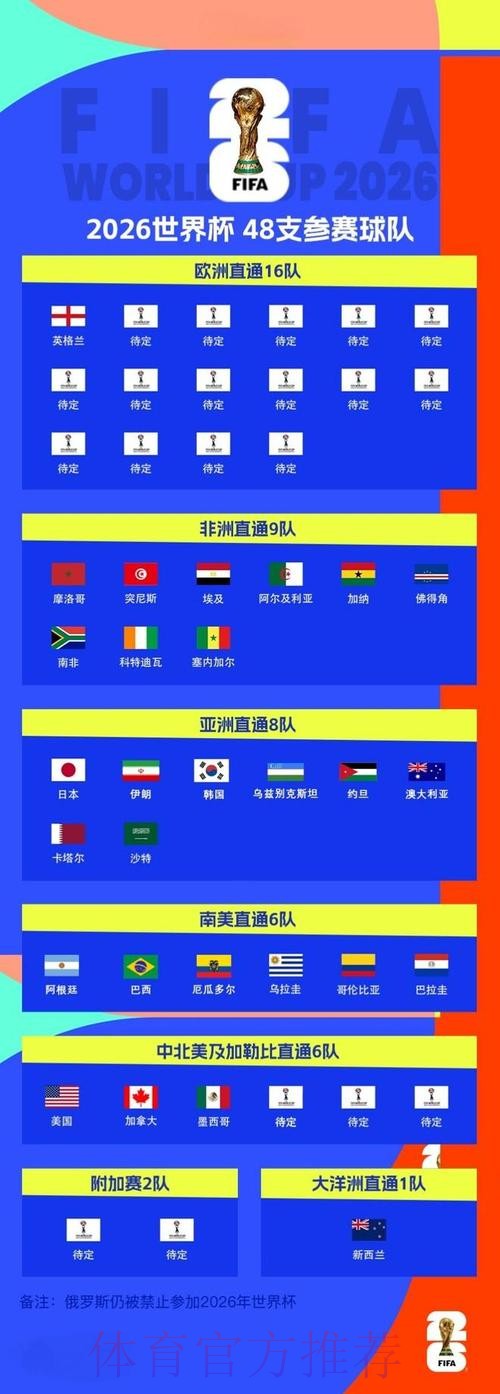 2026世界杯比分手机全站 2026世界杯比分手机全站